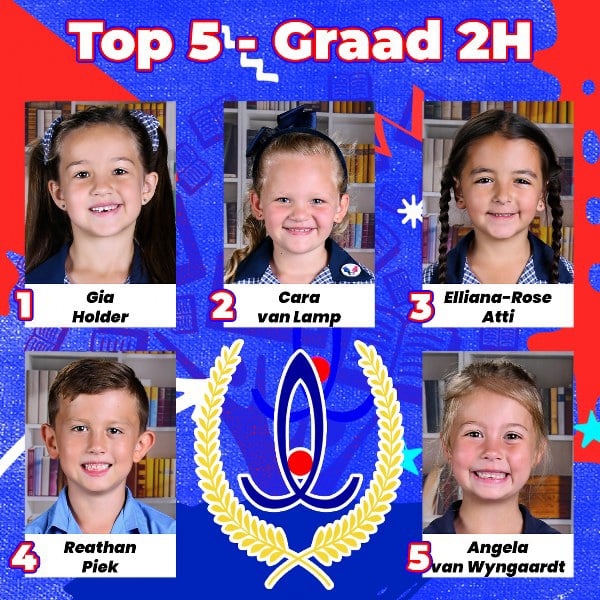 Gr. 2H Top 5